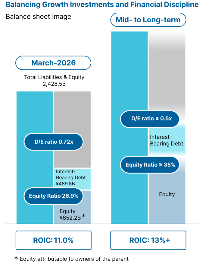 Building Financial Foundations to Support Long-Term Growth