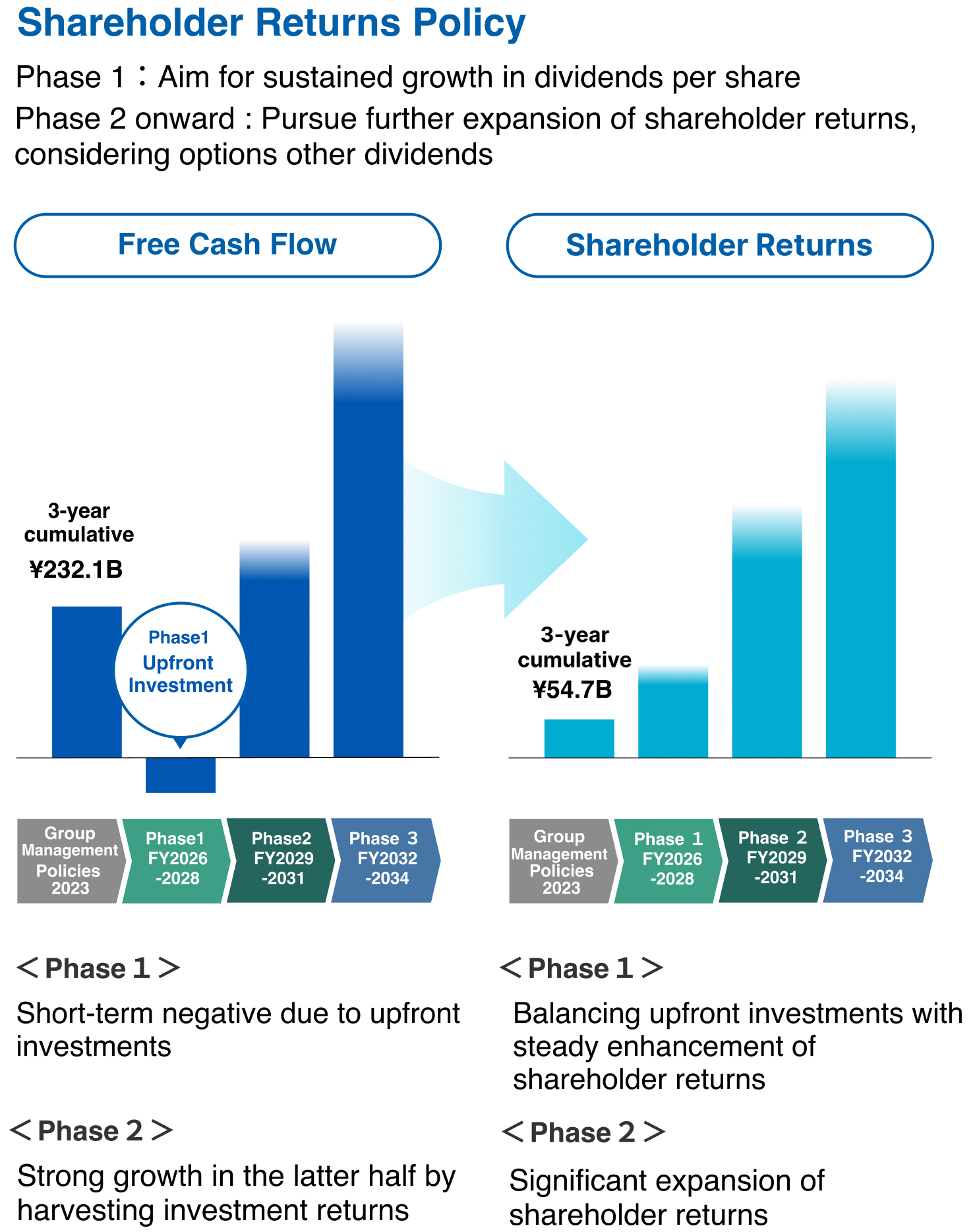Enhancing Corporate Value Through Dialogue with the Capital Markets