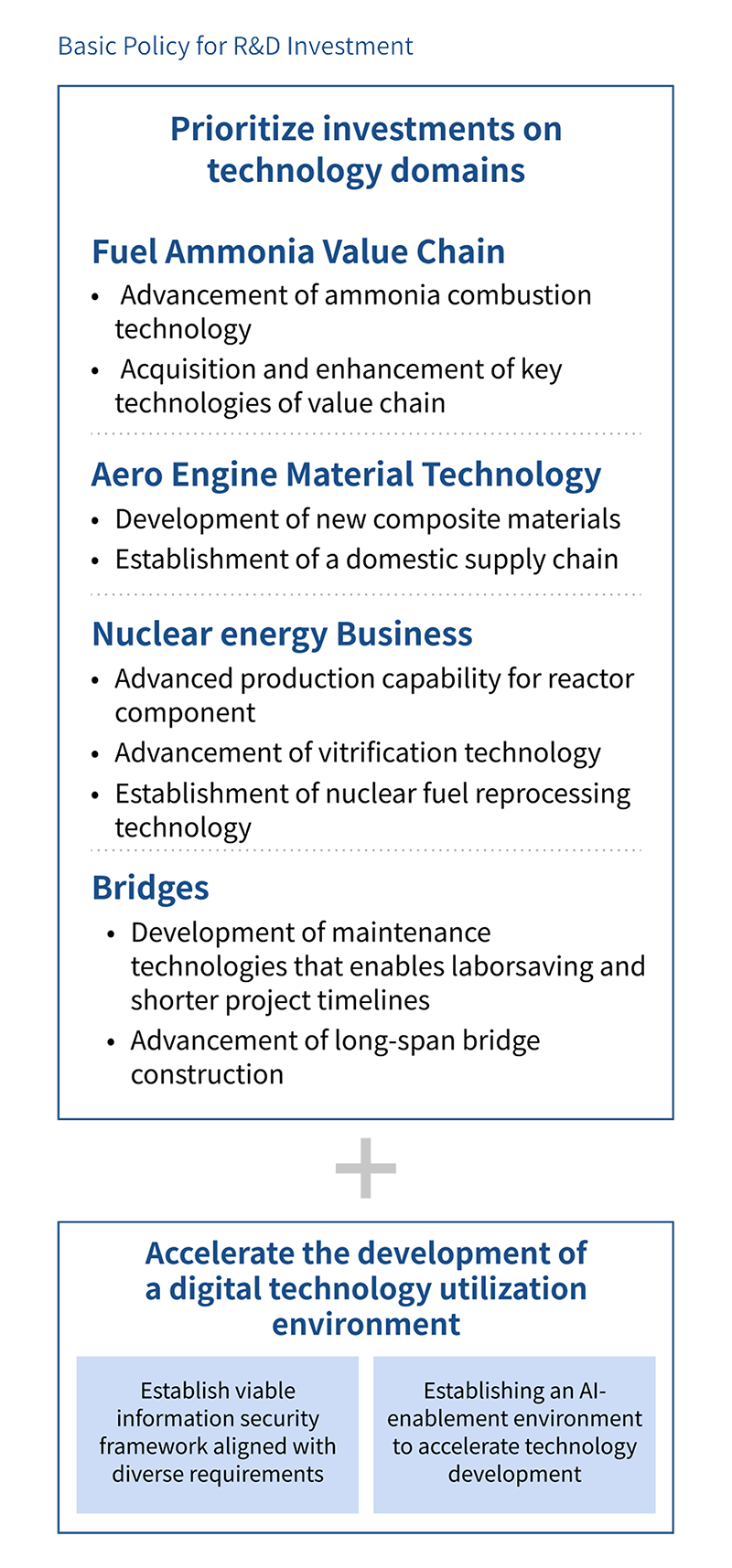Technology Management That Drives Business Growth