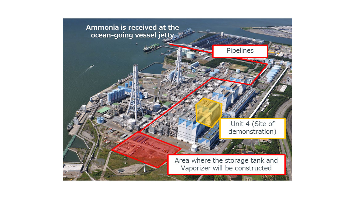 Using Ammonia as Fuel, Climate Change, Environment, Sustainability, IHI  Corporation