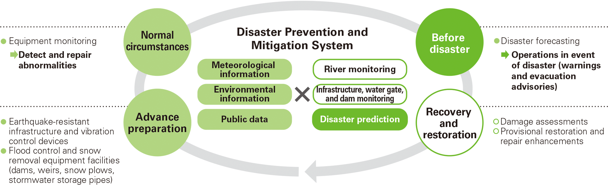 Creating a Resilient Social Infrastructure