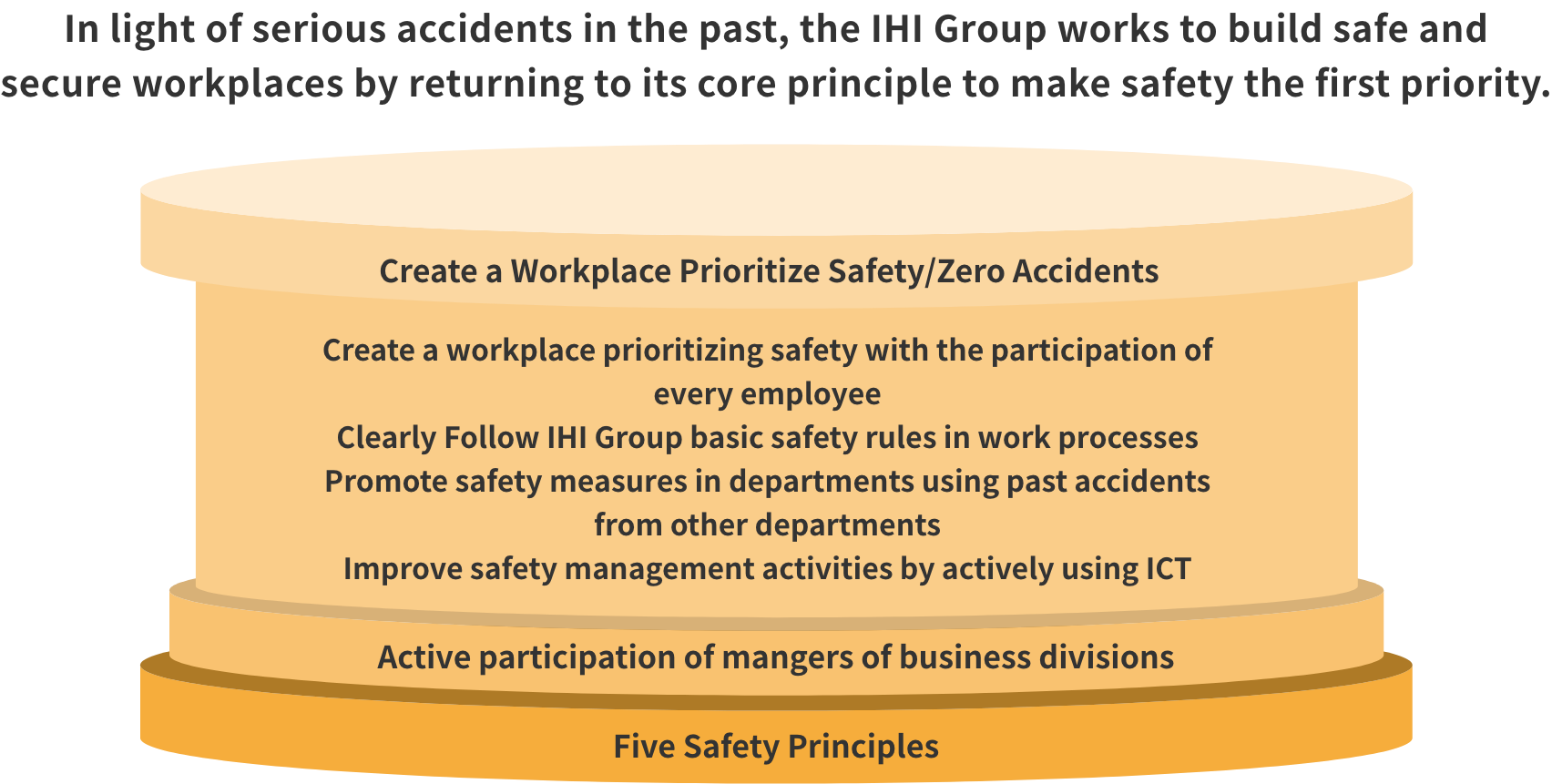 Occupational health and safety Society Sustainability IHI