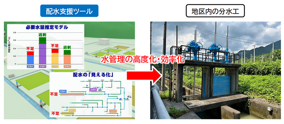水管理の高度化・効率化