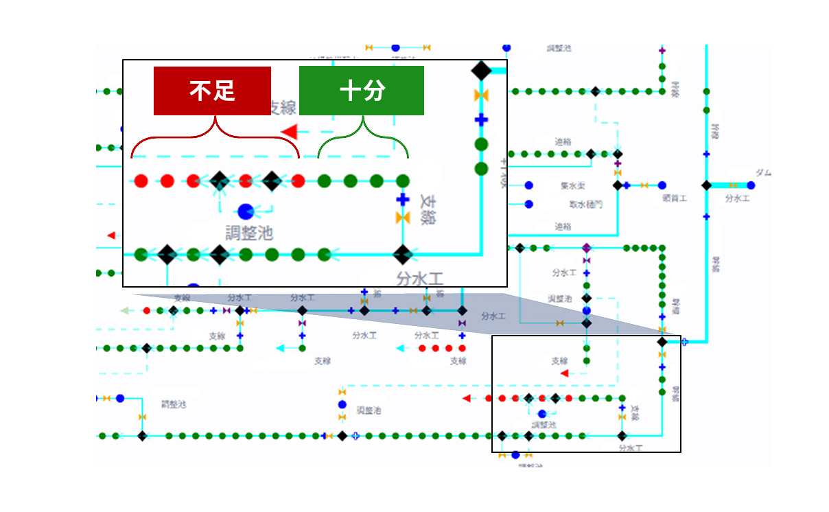 ②地区全体の過不足状況の「見える化」