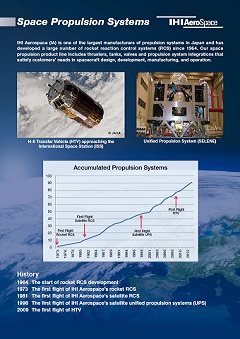 Propulsion subsystem