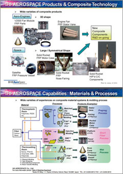 Composite Technology