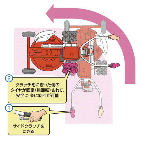 爪クラッチ