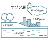 イラスト：自然界にも存在します