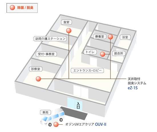 図：介護施設の導入・設置例