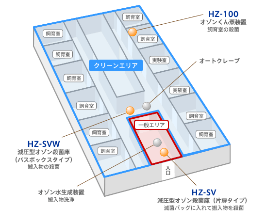 図：実験動物施設の導入・設置例