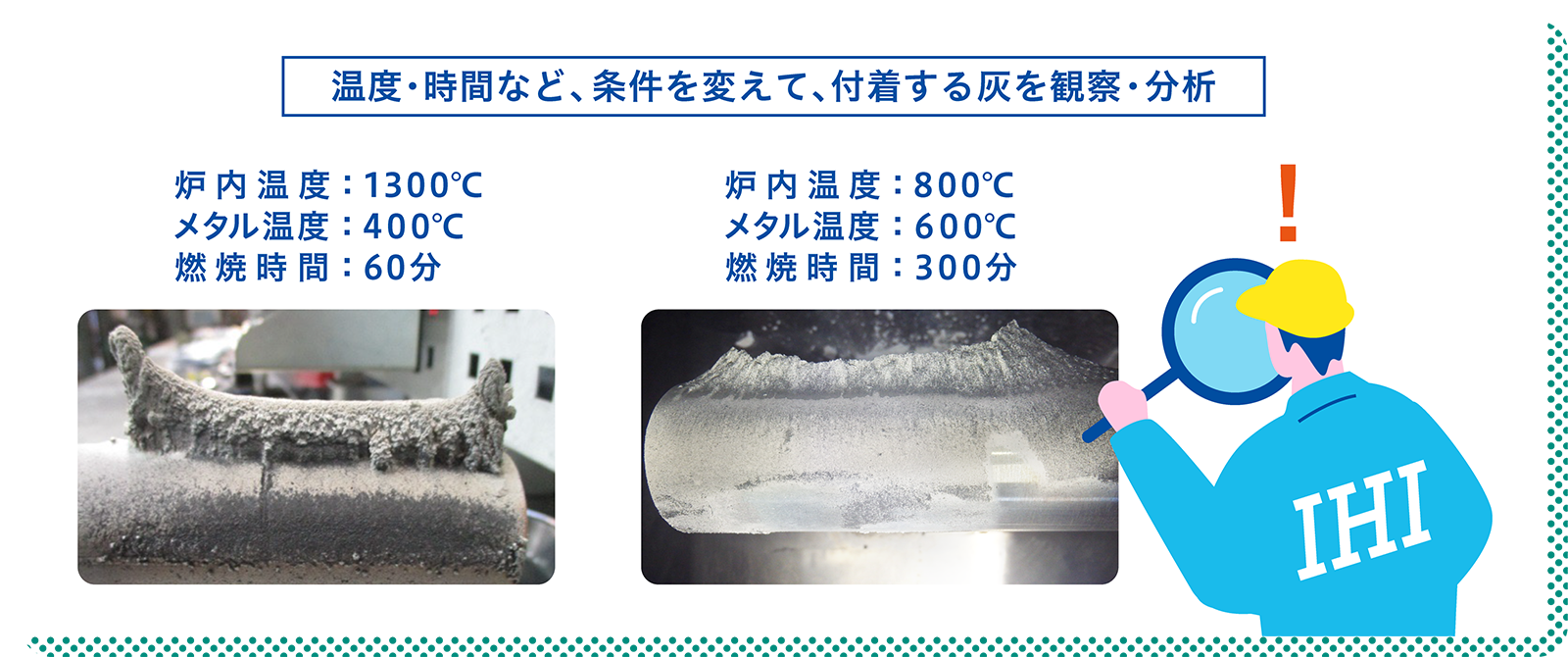温度・時間など、条件を変えて、付着する灰を観察・分析