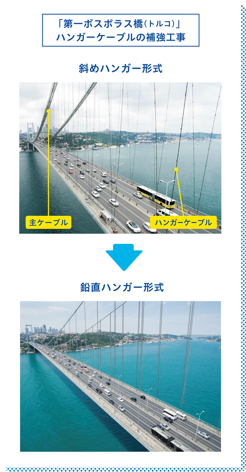 「第一ボスポラス橋（トルコ）ハンガーケーブルの補強工事