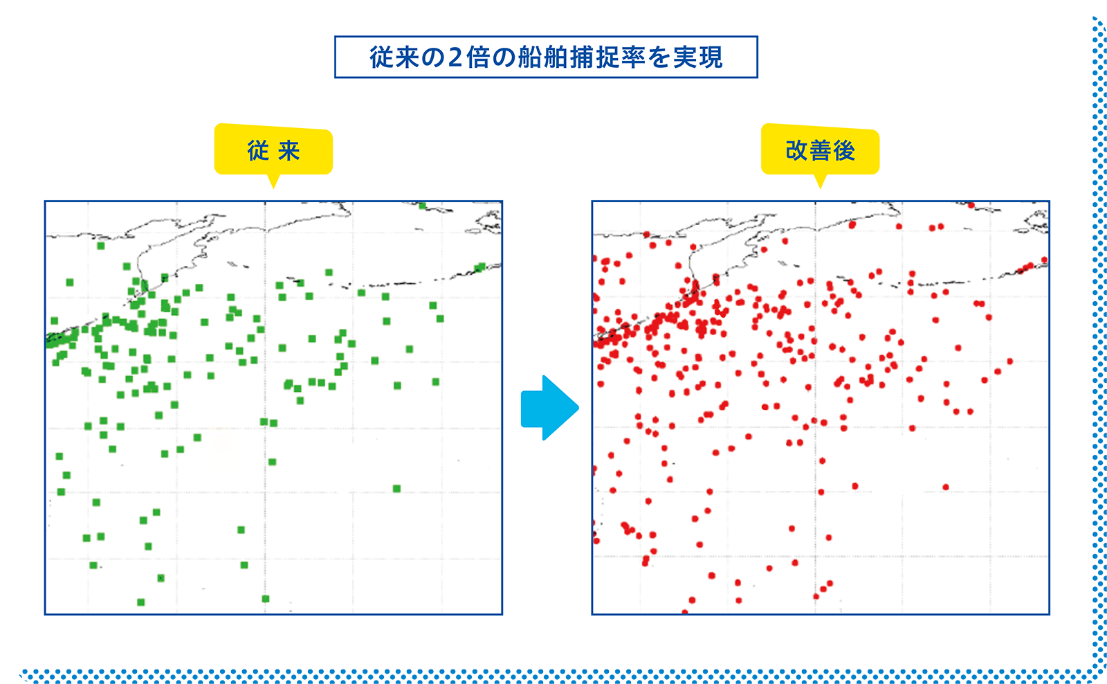 従来の2倍の船舶捕捉率を実現