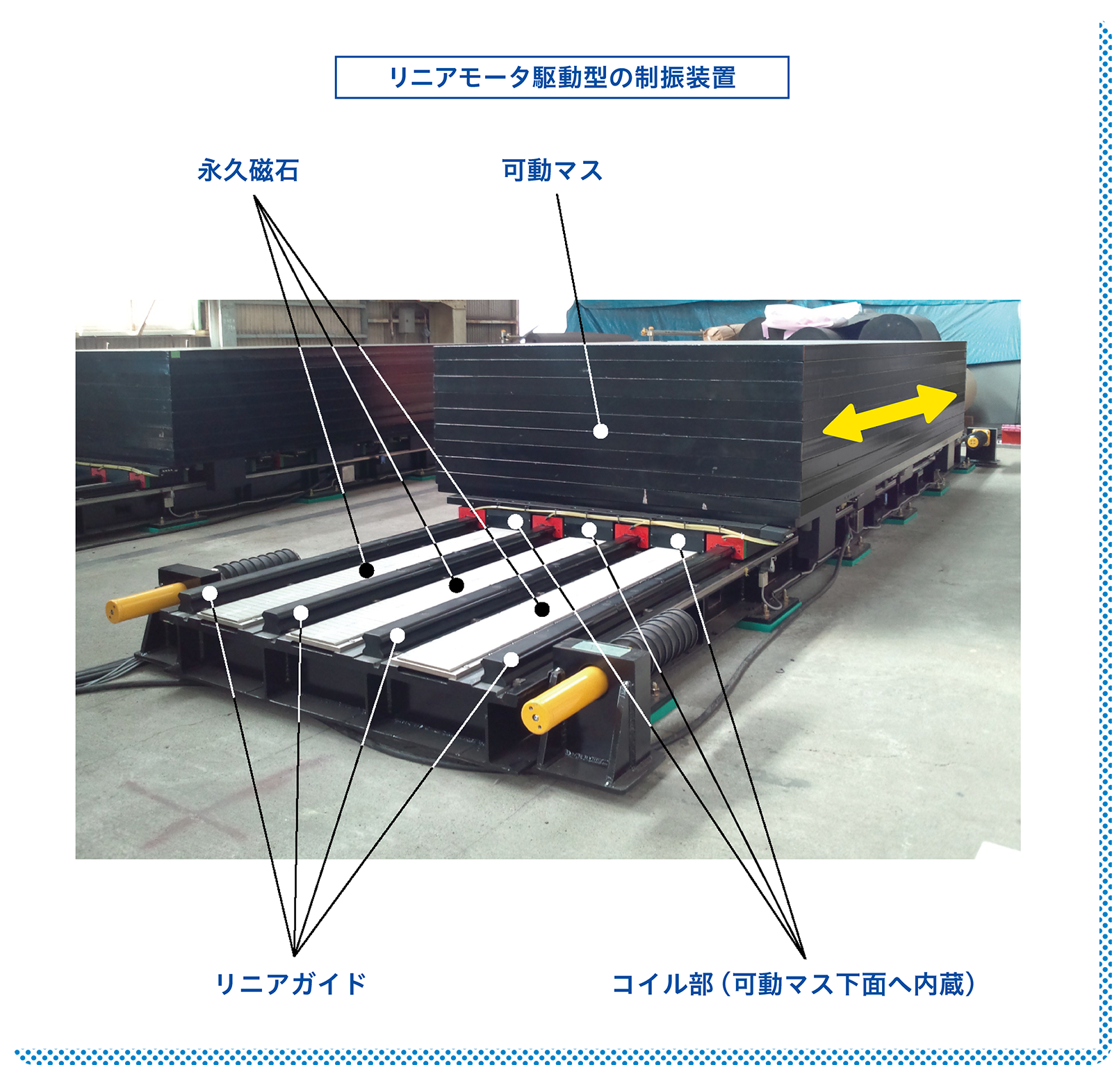 リニアモータ駆動型の制振装置