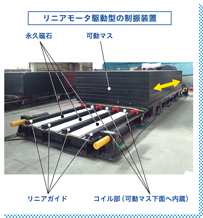 リニアモータ駆動型の制振装置