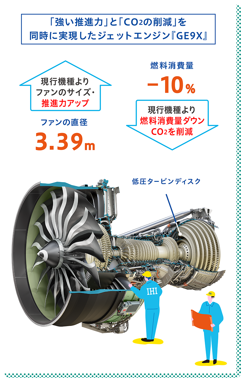 「強い推進力」と「CO2の削減」を同時に実現したジェットエンジン『GE9X』