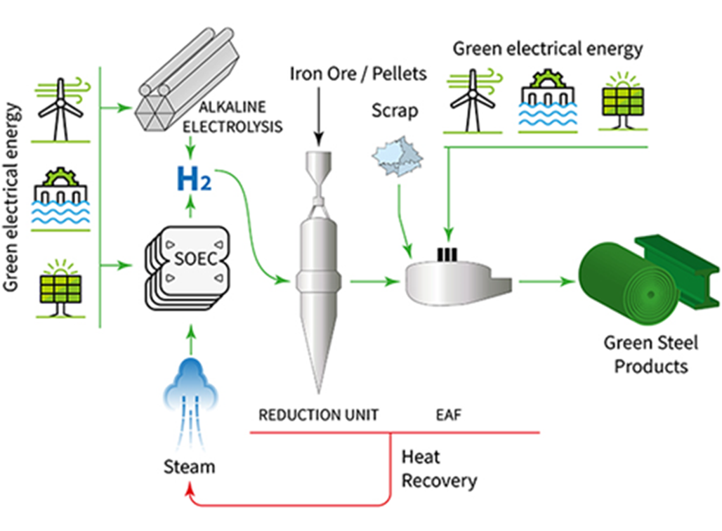 image of carbon concept 