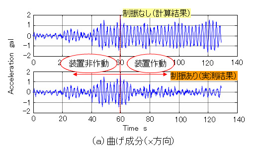 制振効果実例