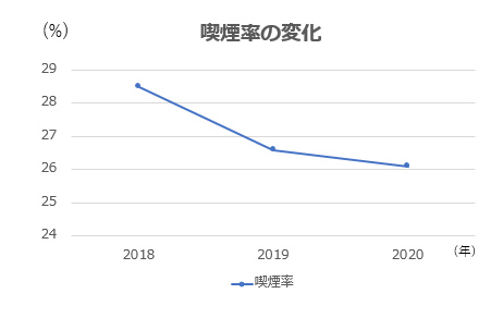 健康経営宣言