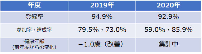 健康経営宣言