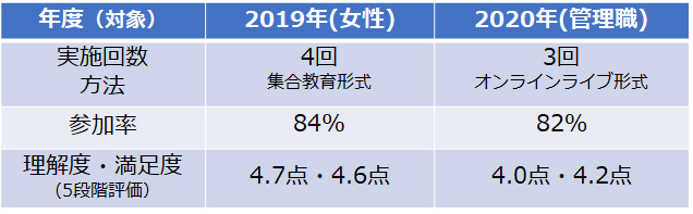健康経営宣言