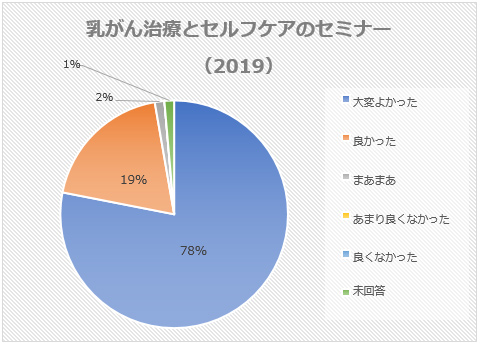 健康経営宣言