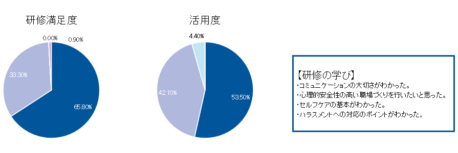 IHIインフラシステムにおける健康経営の指標と目標値