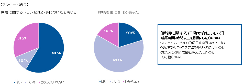 IHIインフラシステムにおける健康経営の指標と目標値