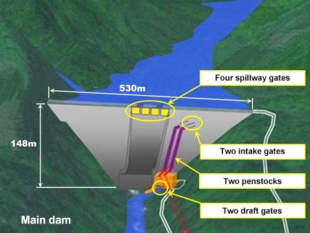 ナムニアップ1水力発電所　水門鉄管完成予想図