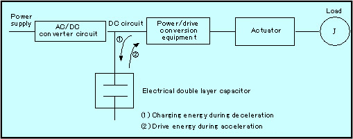 Energy Recovery System