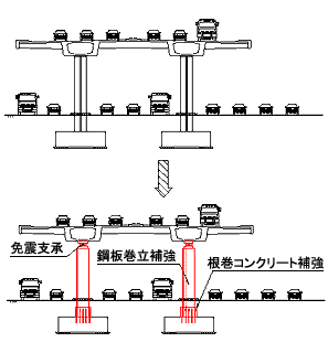 トルコ耐震