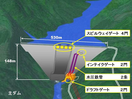 ナムニアップ1水力発電所　水門鉄管完成予想図