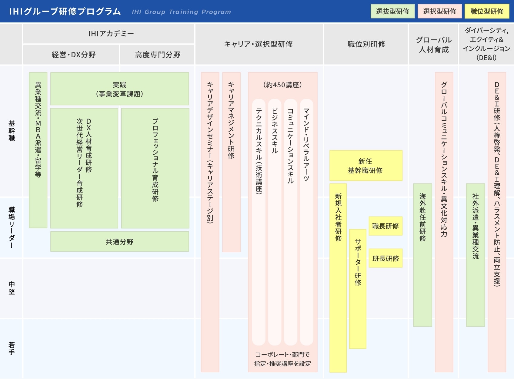 教育研修制度