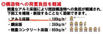 アルミ床版特長改訂図1