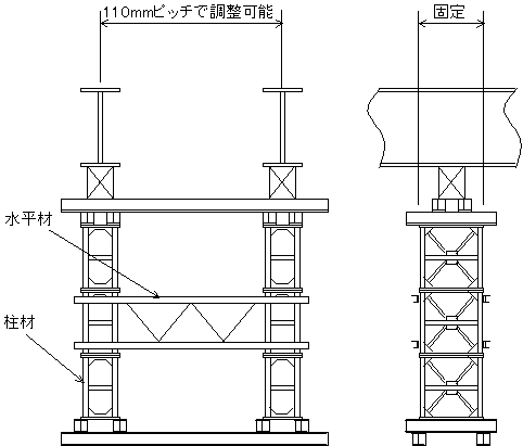 架設技術