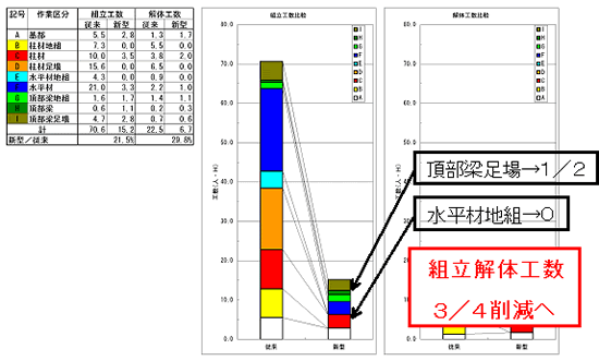 削減効果