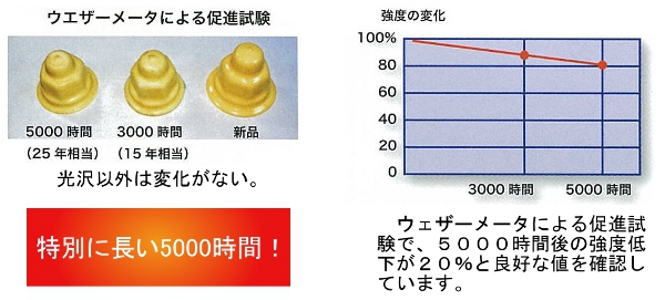 ボルトアイキャップ-耐久試験