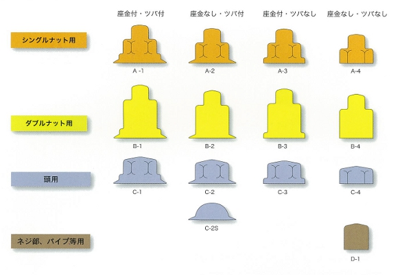 ボルトアイキャップ－様々な形状