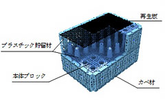 雨水貯留浸透槽GEOCUBE(ジオキューブ)