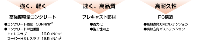 ＨＳＬスラブ / スーパーＨＳＬスラブの特徴