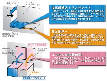 スマートブラケット図2