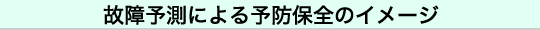 故障予測による予防保全サービス