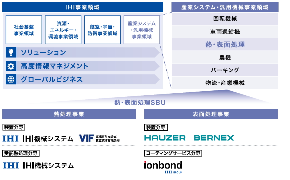 IHI機械システムの事業について