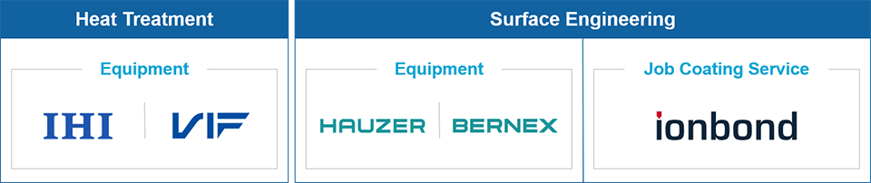 Industrial Systems & General General-Purpose Machinery Business Area