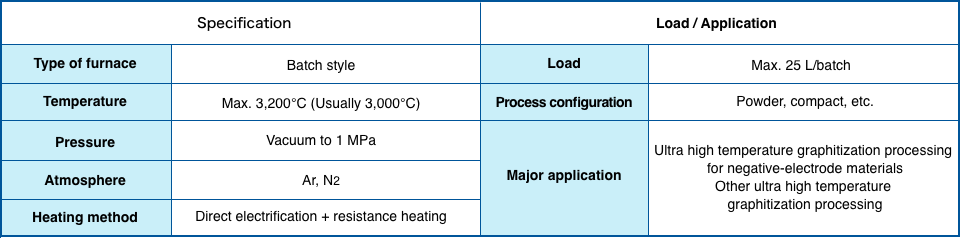 Specification / Load | Direct energizing type graphitization processing (hybrid hot-press)