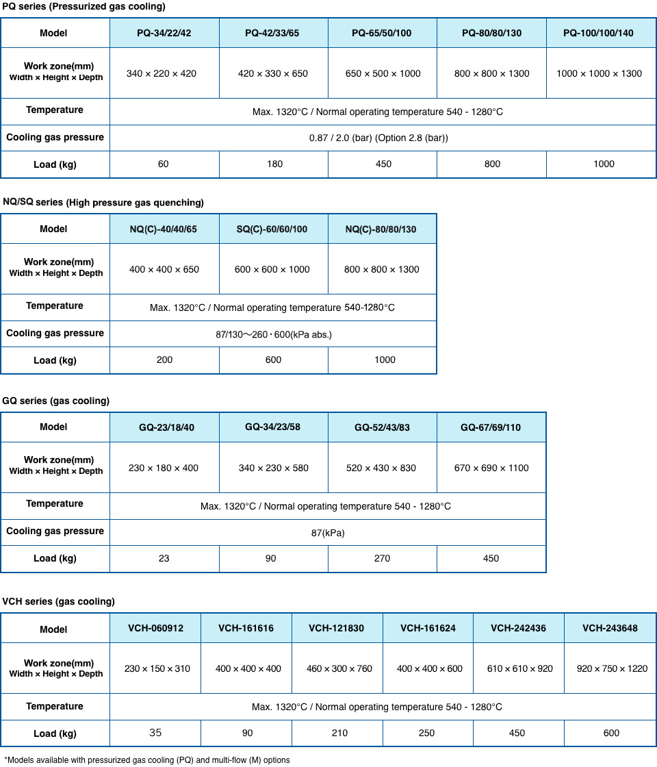 function table