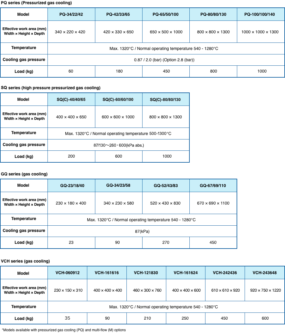 function table