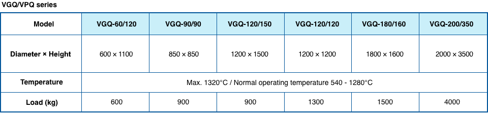 function table