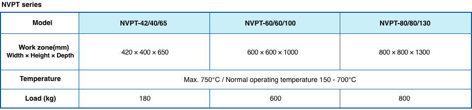 function table