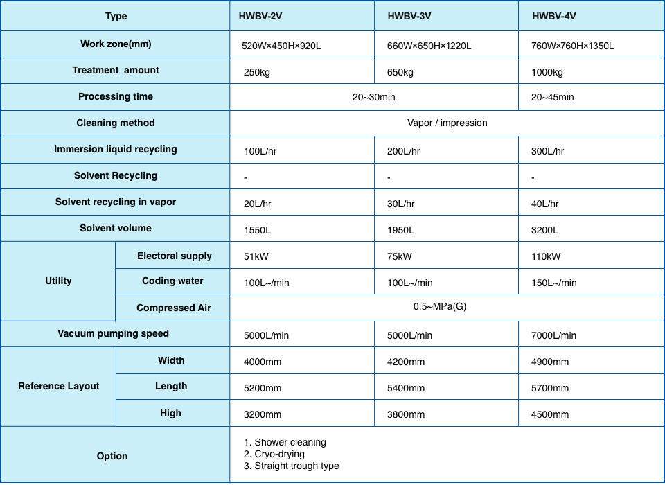 Standard specifications